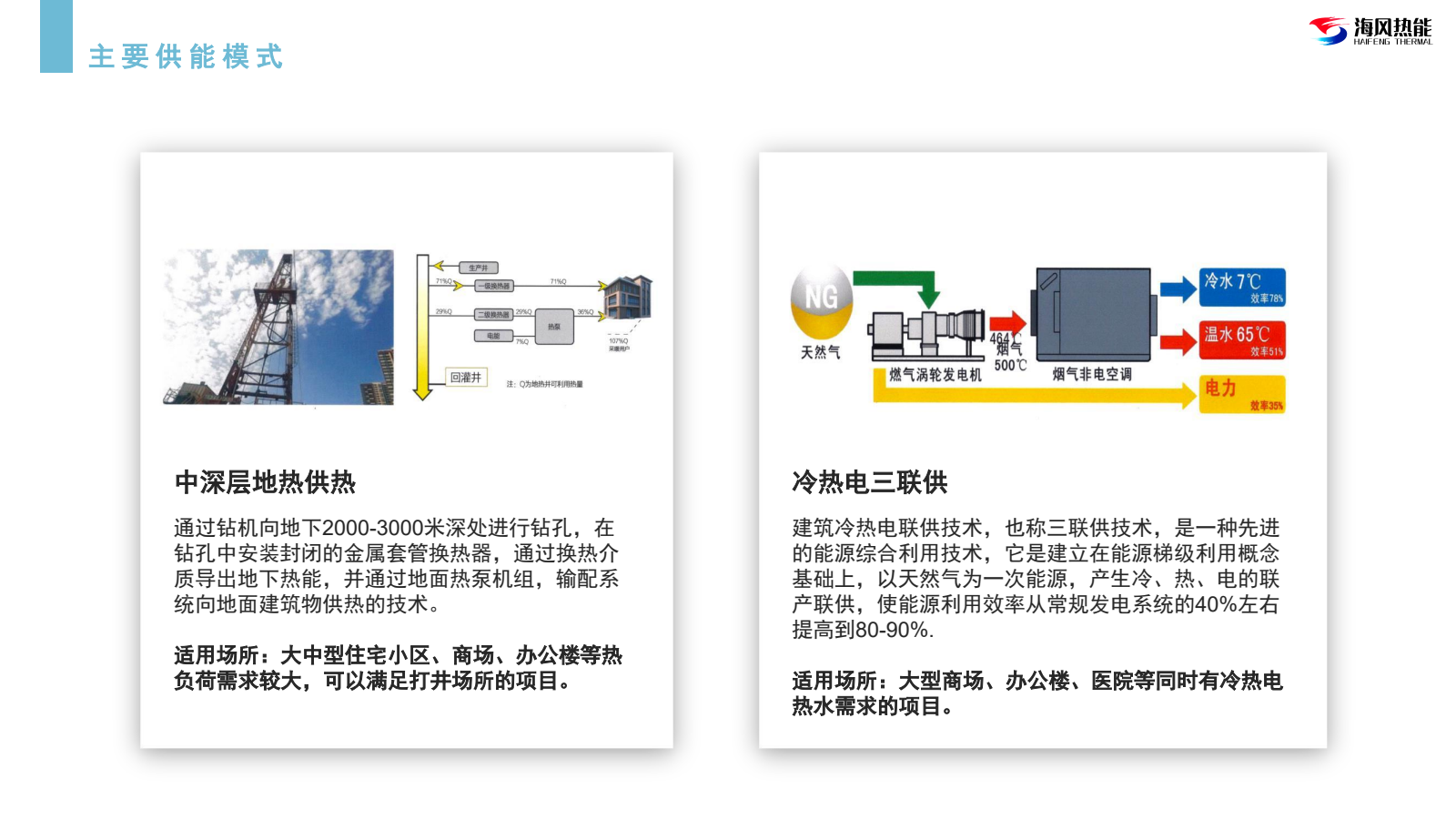 冷热电三联供